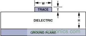 分享運放電路PCB設計技巧