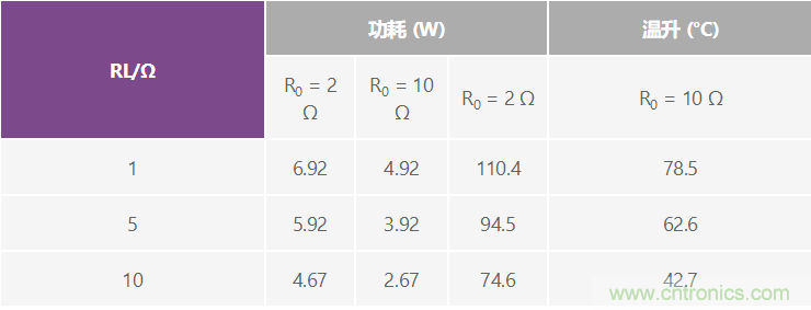 高精度、快速建立的大電流源