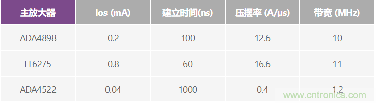 高精度、快速建立的大電流源