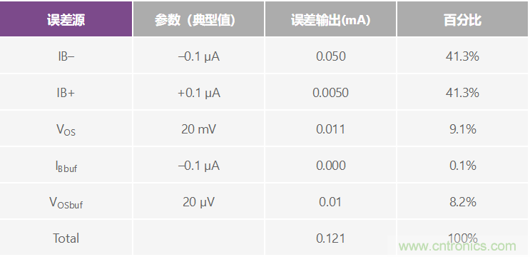 高精度、快速建立的大電流源