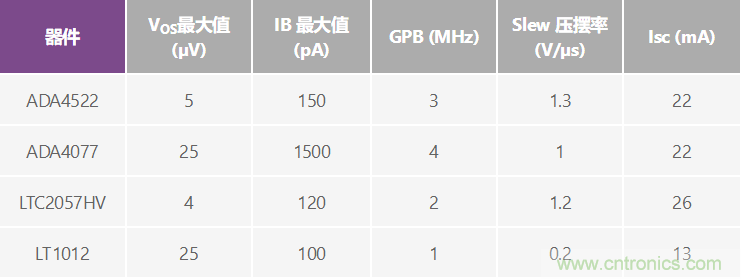 高精度、快速建立的大電流源