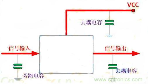 一文讀懂電容在電路中起什么作用？