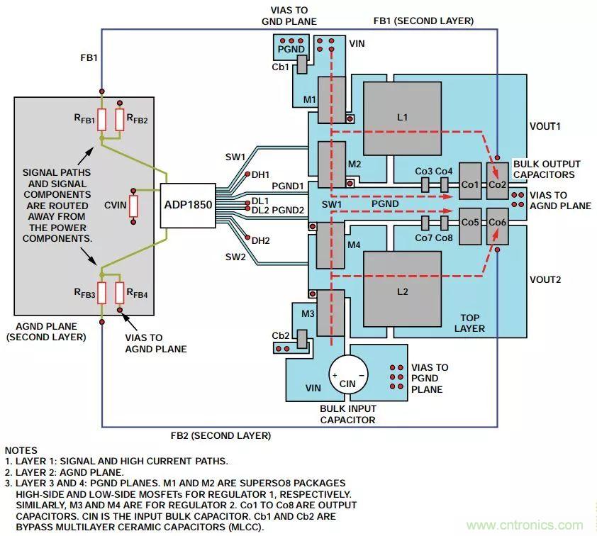 由開關電源布局不當而引起的噪聲如何避免？