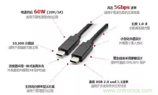 MOLEX type C 系列連接器線束的應用