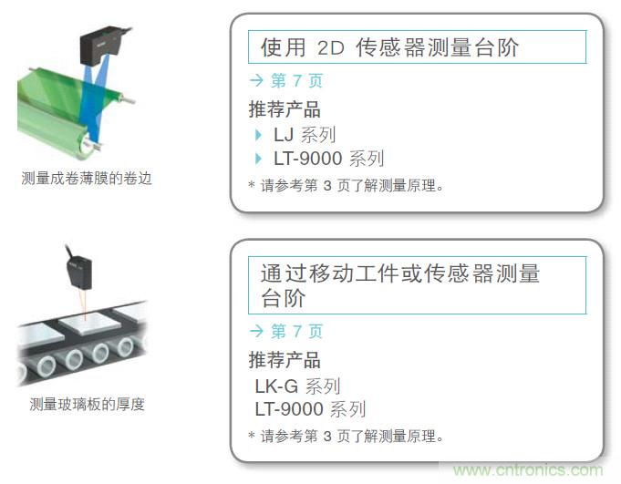 如何選擇測量傳感器?