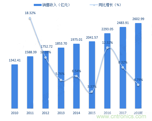 連接器領(lǐng)軍企業(yè)齊聚CEF，共尋行業(yè)發(fā)展新增長(zhǎng)點(diǎn)