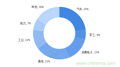 連接器領(lǐng)軍企業(yè)齊聚CEF，共尋行業(yè)發(fā)展新增長(zhǎng)點(diǎn)