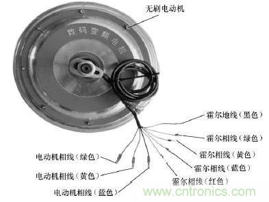 電動車主要零部件霍爾元件的作用和結構