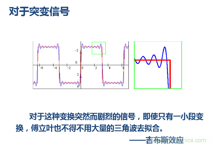 傅立葉分析和小波分析之間的關(guān)系？（通俗講解）