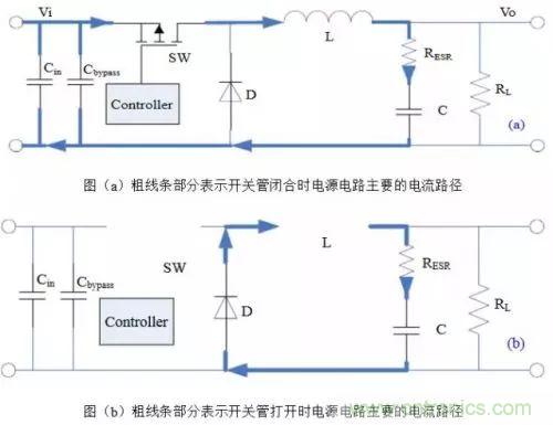 開(kāi)關(guān)電源該如何配置合適的電感？