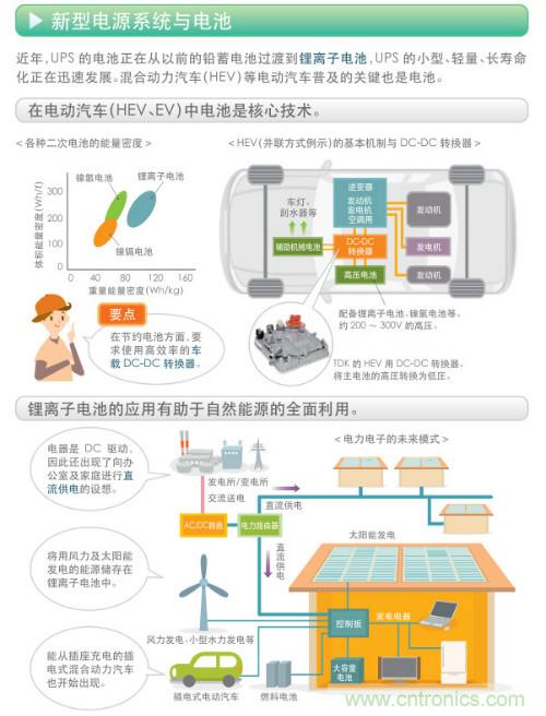看漫畫，學(xué)電源