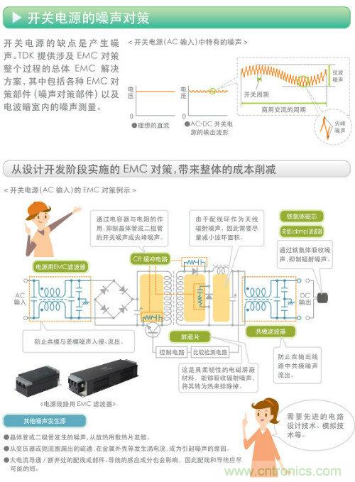 看漫畫，學(xué)電源