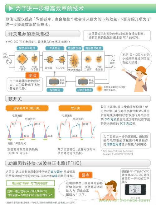 看漫畫，學(xué)電源