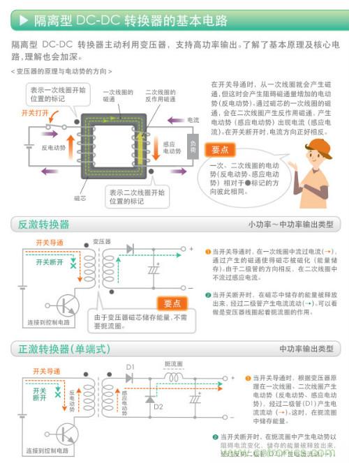 看漫畫，學(xué)電源
