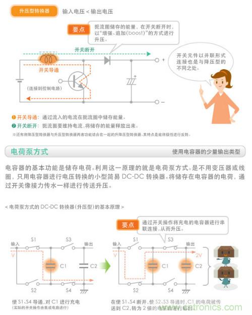 看漫畫，學(xué)電源