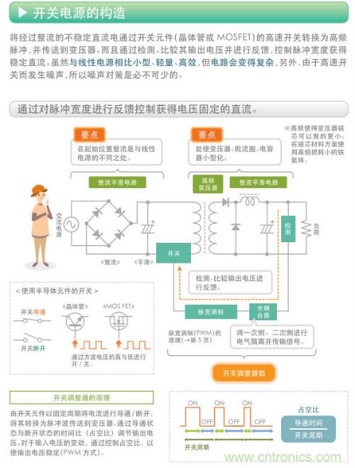 看漫畫，學(xué)電源