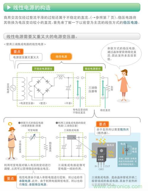 看漫畫，學(xué)電源