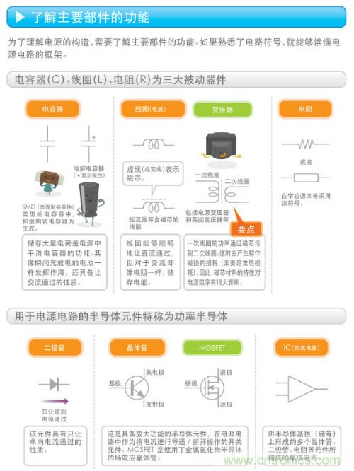 看漫畫，學(xué)電源