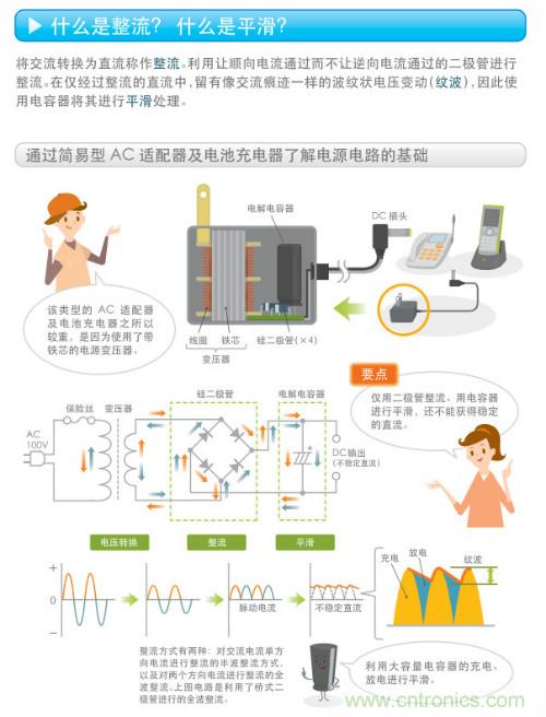 看漫畫，學(xué)電源