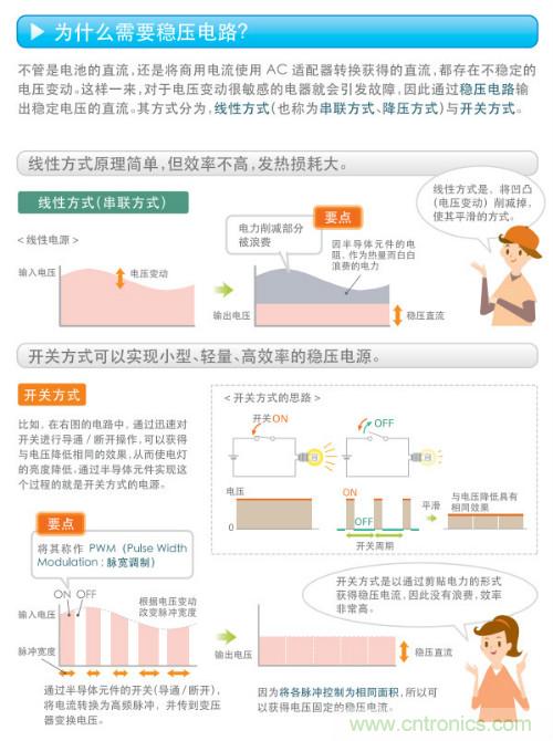 看漫畫，學(xué)電源