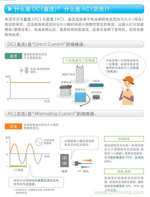 看漫畫，學(xué)電源