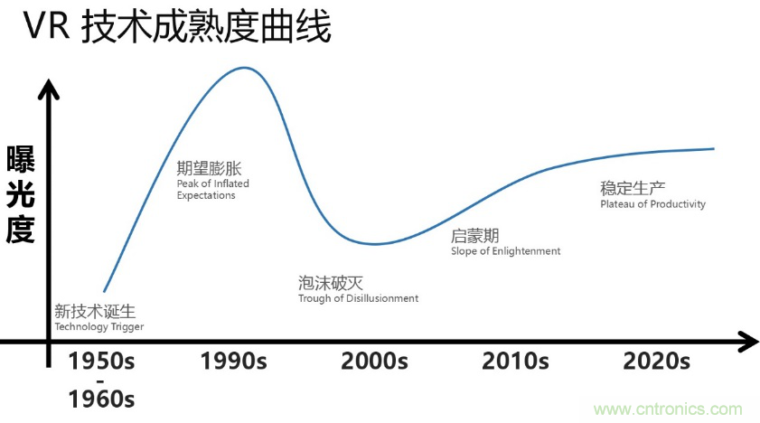 從科幻到現(xiàn)實，CITE陪伴VR產(chǎn)業(yè)走向成熟