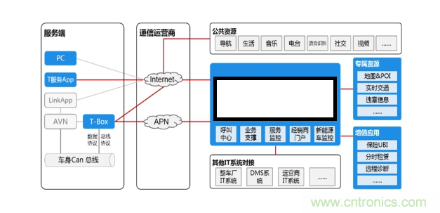 芯訊通Tbox開(kāi)發(fā)板瞄準(zhǔn)人車(chē)交互智能化