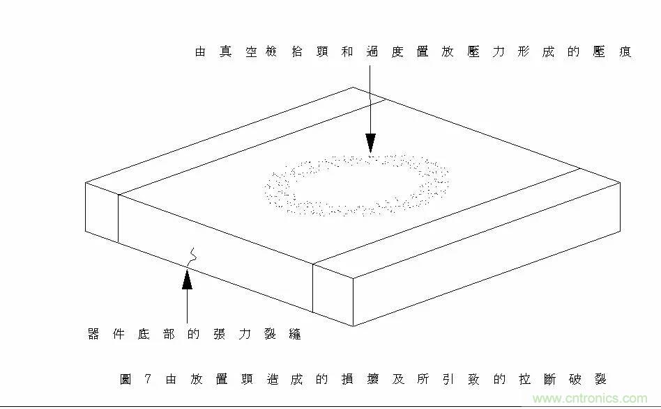 熟知陶瓷電容的細(xì)節(jié)，通往高手的必經(jīng)之路