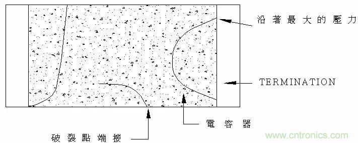 熟知陶瓷電容的細(xì)節(jié)，通往高手的必經(jīng)之路