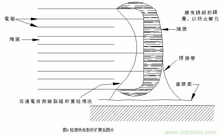 熟知陶瓷電容的細(xì)節(jié)，通往高手的必經(jīng)之路