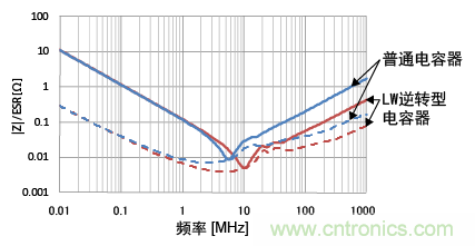 熟知陶瓷電容的細(xì)節(jié)，通往高手的必經(jīng)之路