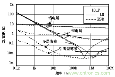 熟知陶瓷電容的細(xì)節(jié)，通往高手的必經(jīng)之路