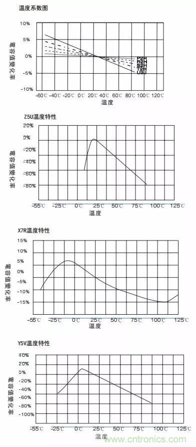 熟知陶瓷電容的細(xì)節(jié)，通往高手的必經(jīng)之路