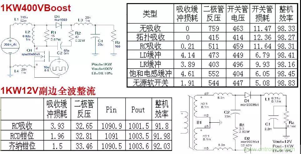 收藏！開(kāi)關(guān)電源中的全部緩沖吸收電路解析