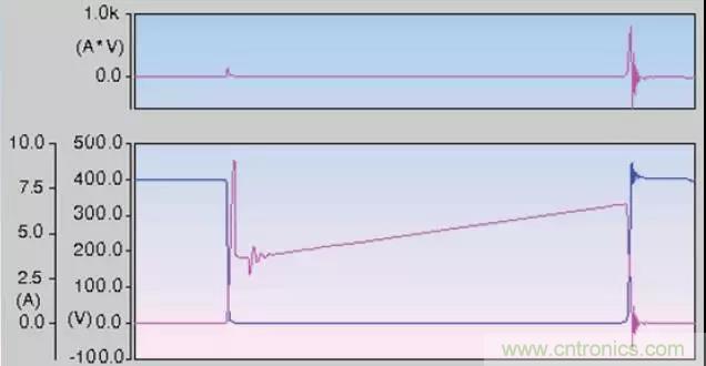 收藏！開(kāi)關(guān)電源中的全部緩沖吸收電路解析