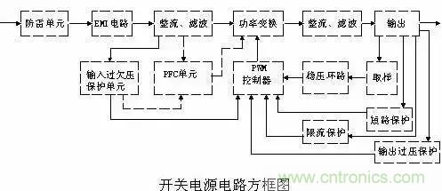 一文看破開關(guān)電源電路，不明白的看這里！