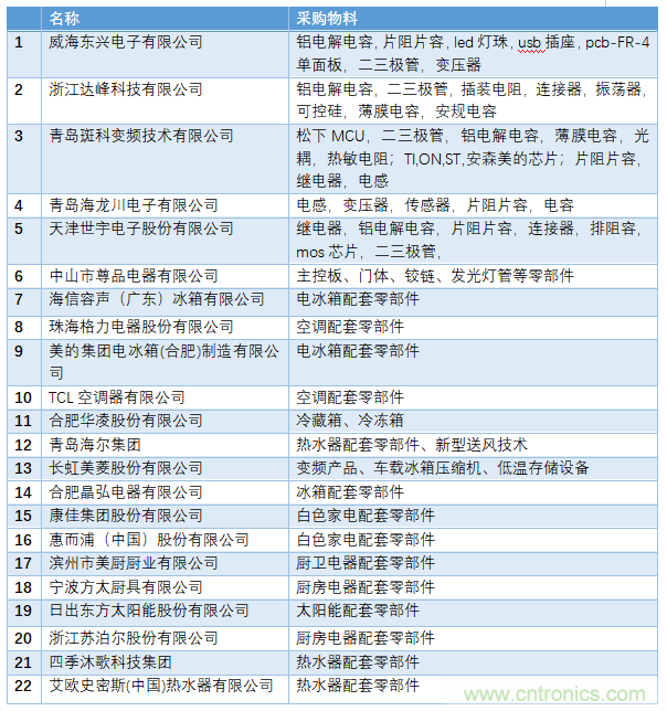 電子行業(yè)年度盛會，精彩一觸即發(fā)！——文末彩蛋更精彩！