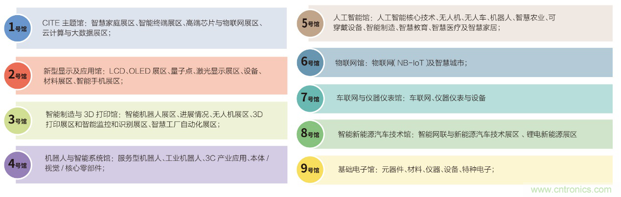 電子行業(yè)年度盛會，精彩一觸即發(fā)！——文末彩蛋更精彩！