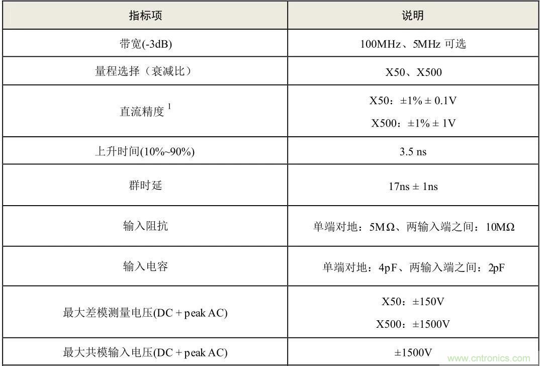 示波器探頭參數(shù)，你了解多少？