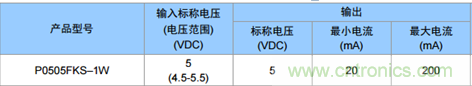 為什么電源模塊的輸出電壓會變低？