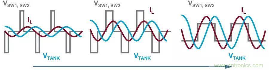 無線電池充電器設(shè)計太繁瑣？試試感性這條路