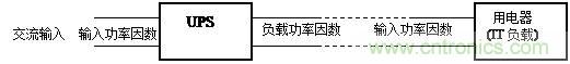 什么是功率因數(shù)？一文講透