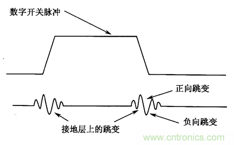 典型的信號(hào)完整性問題