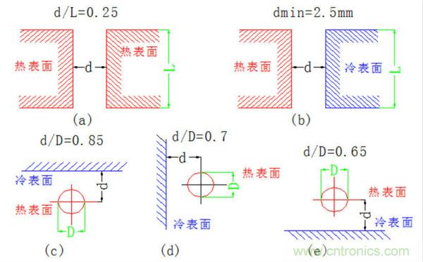 你可以用這10種方法來(lái)為你的PCB散熱！