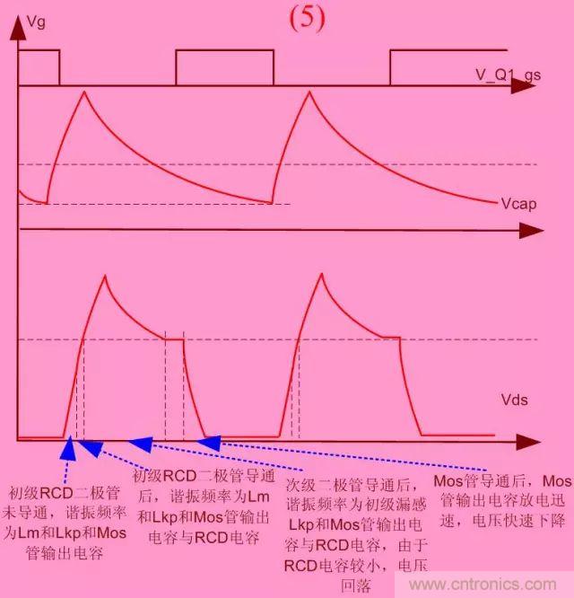 開(kāi)關(guān)電源從分析→計(jì)算→仿真