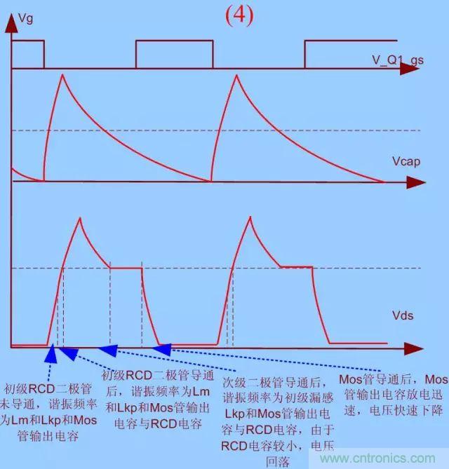 開(kāi)關(guān)電源從分析→計(jì)算→仿真