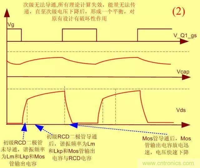 開(kāi)關(guān)電源從分析→計(jì)算→仿真