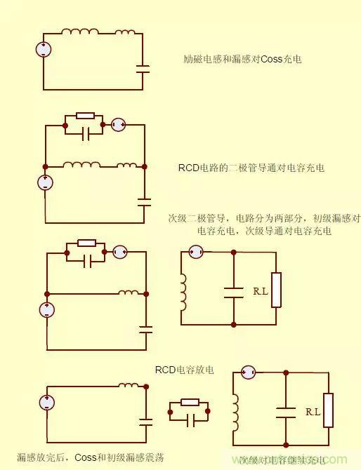 開(kāi)關(guān)電源從分析→計(jì)算→仿真