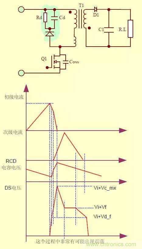 開(kāi)關(guān)電源從分析→計(jì)算→仿真