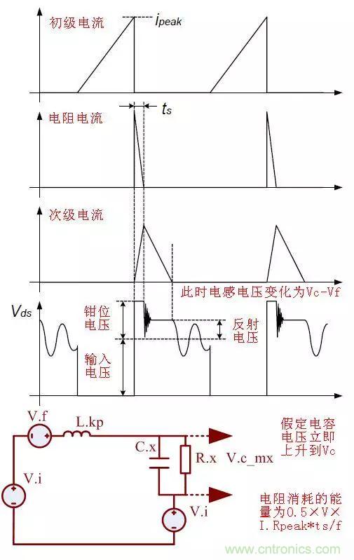 開(kāi)關(guān)電源從分析→計(jì)算→仿真